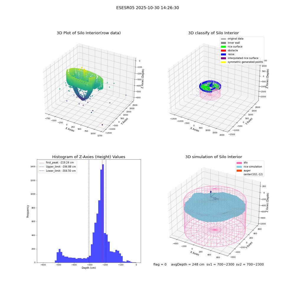 lidar visual vms_img
