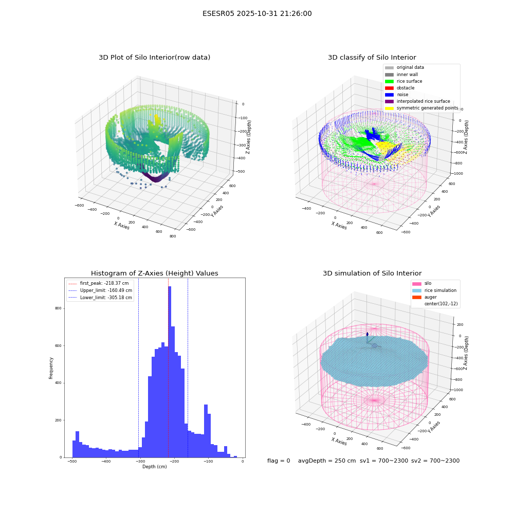 lidar visual vms_img