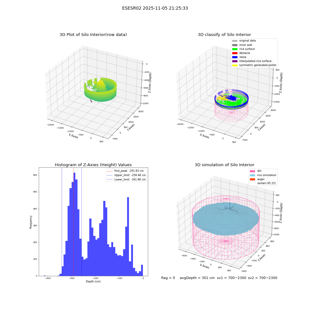 lidar visual vms_img