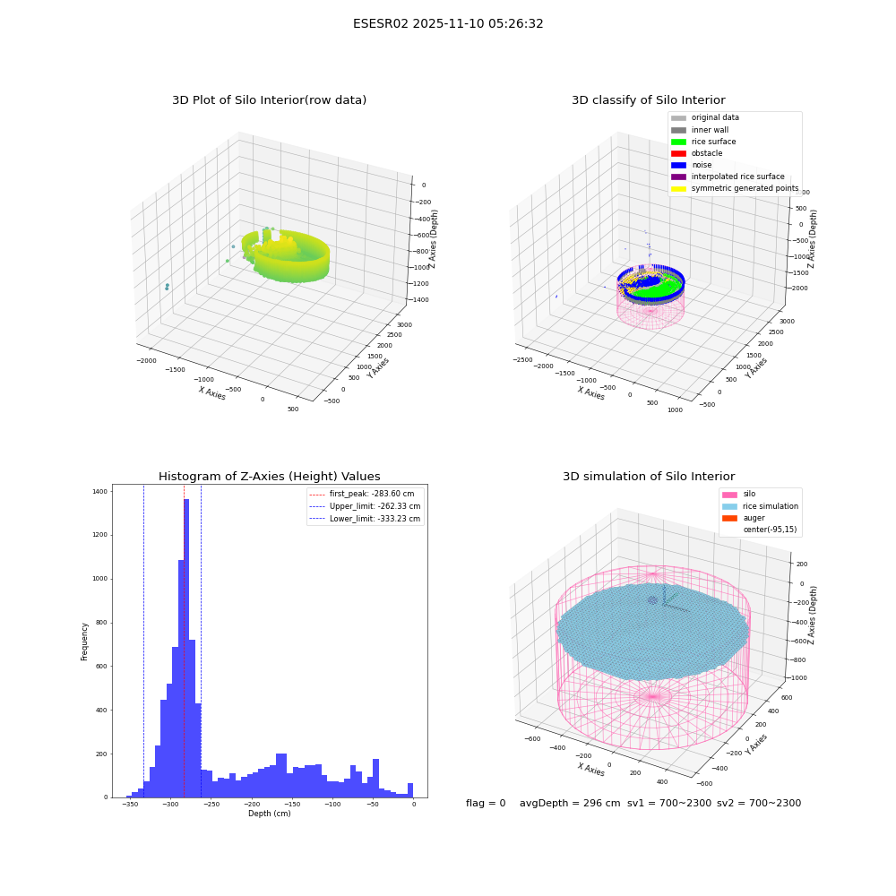 lidar visual vms_img