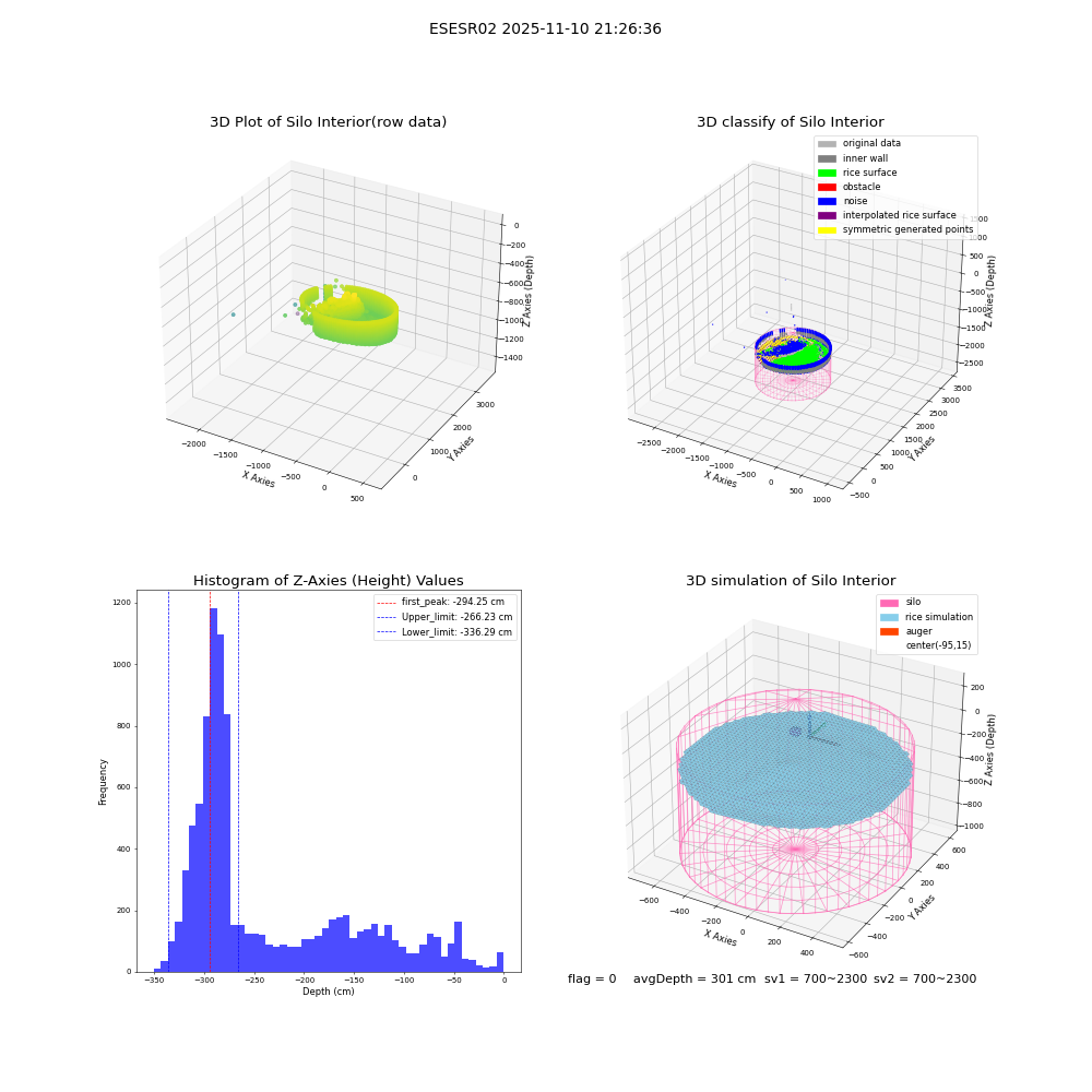 lidar visual vms_img