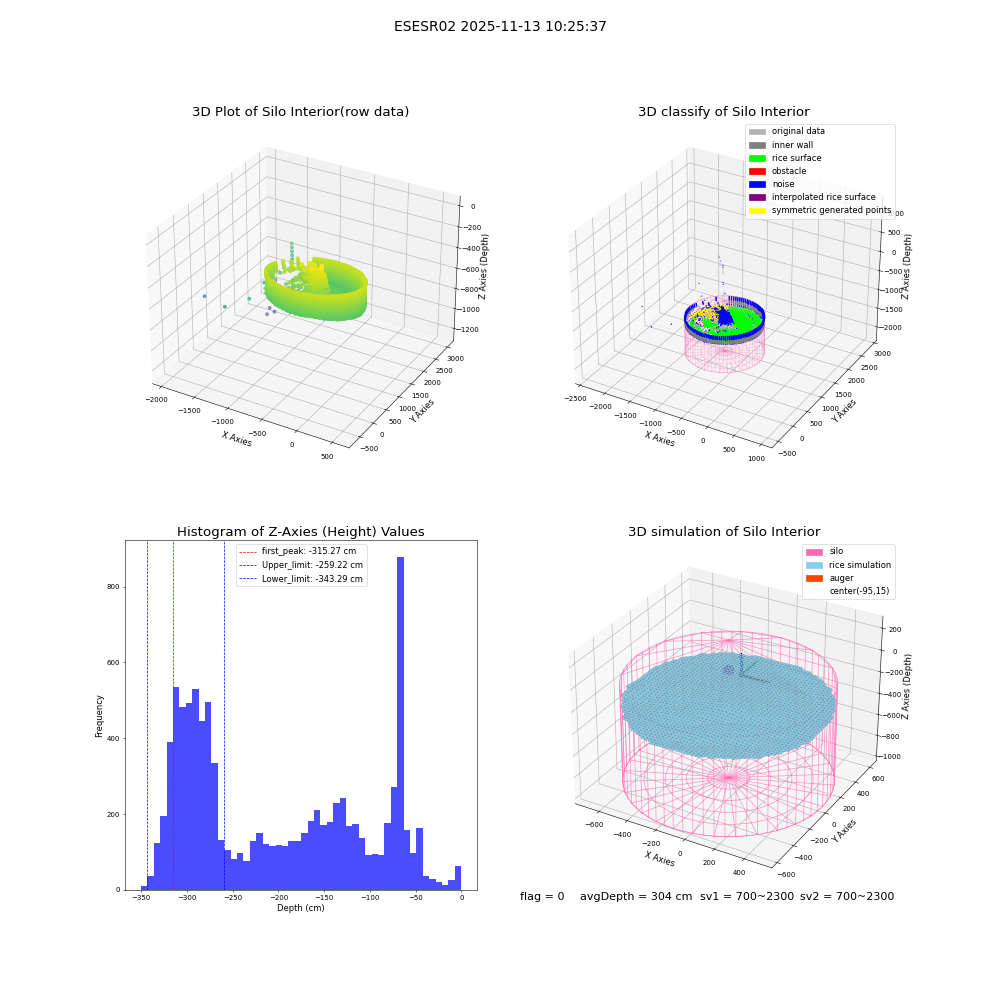 lidar visual vms_img