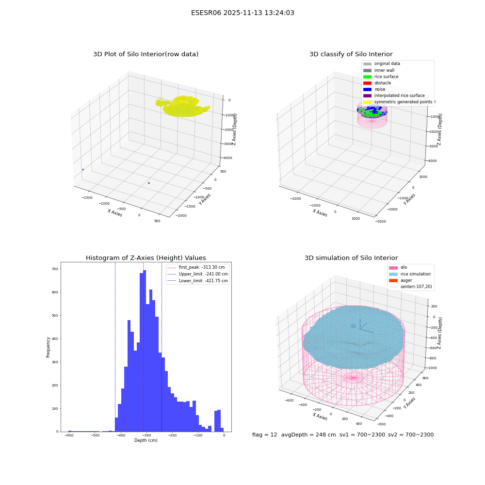 lidar visual vms_img