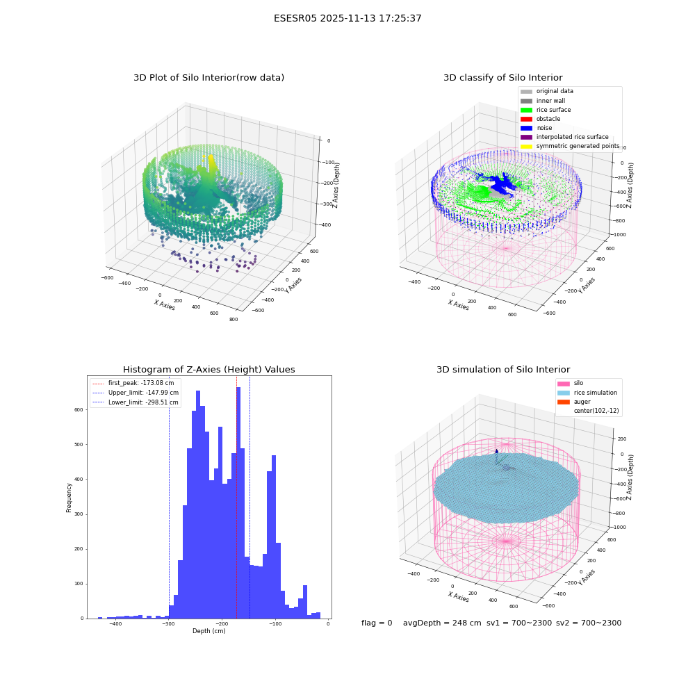 lidar visual vms_img