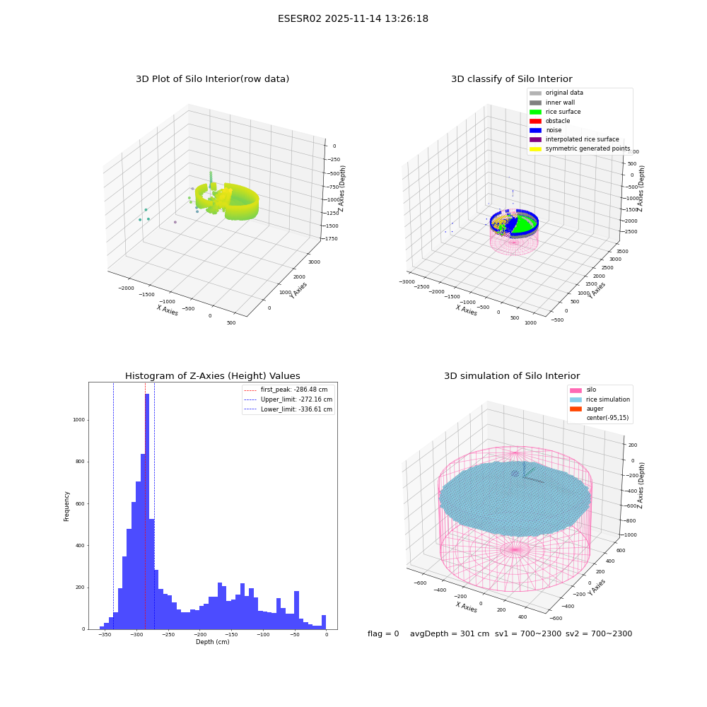 lidar visual vms_img