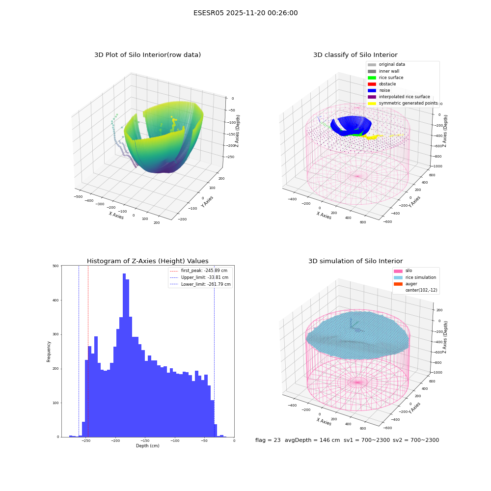 lidar visual vms_img