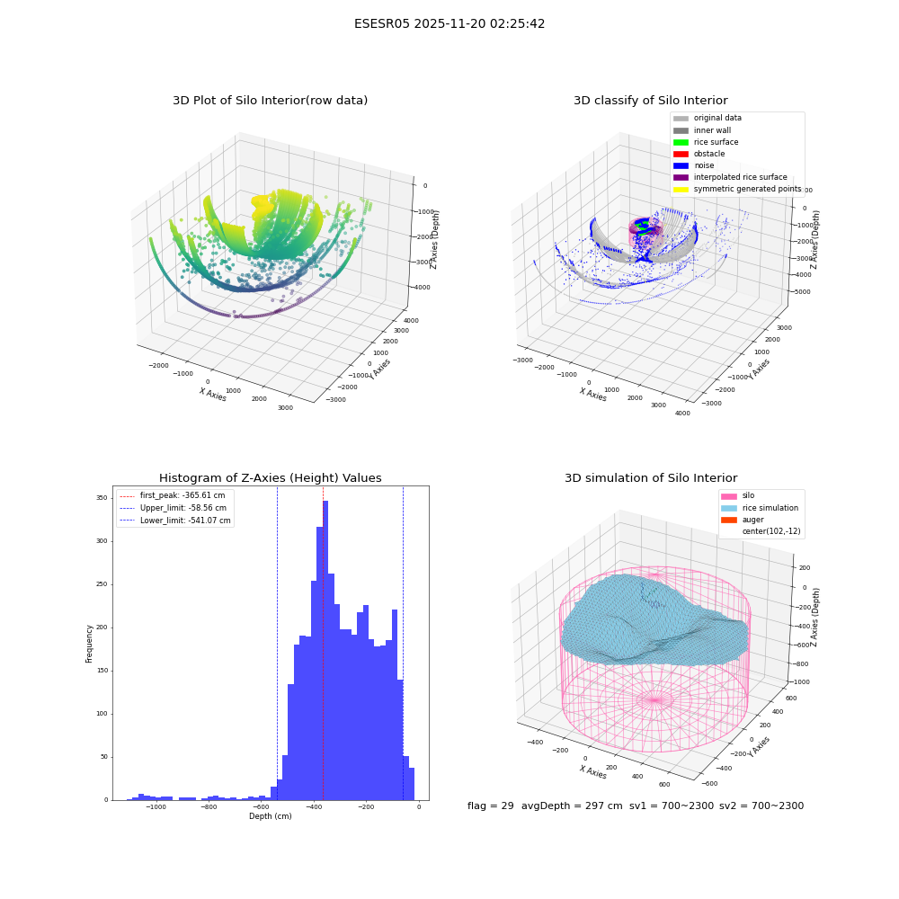 lidar visual vms_img