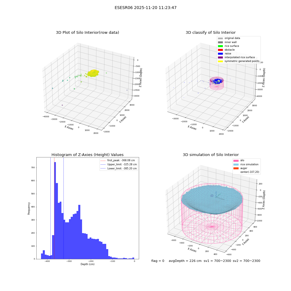 lidar visual vms_img