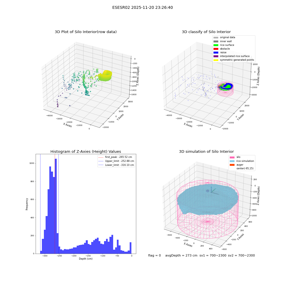 lidar visual vms_img