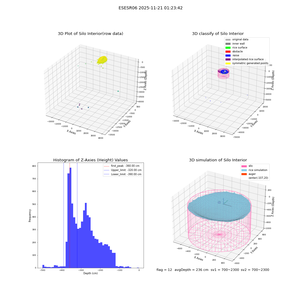 lidar visual vms_img