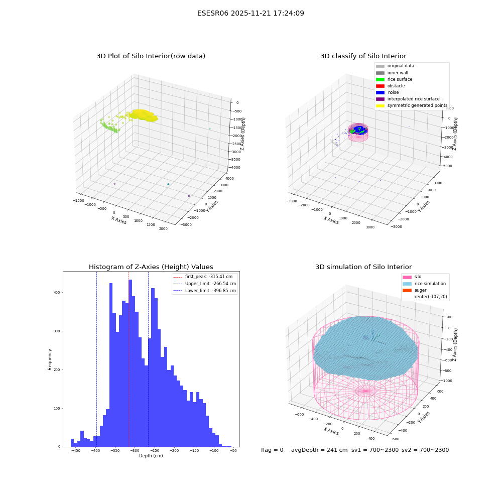 lidar visual vms_img