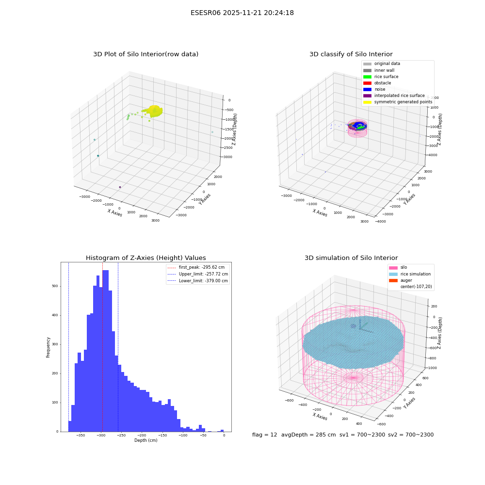 lidar visual vms_img