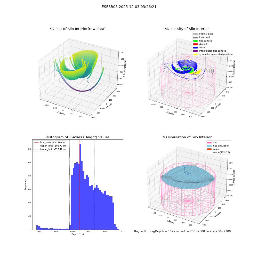lidar visual vms_img