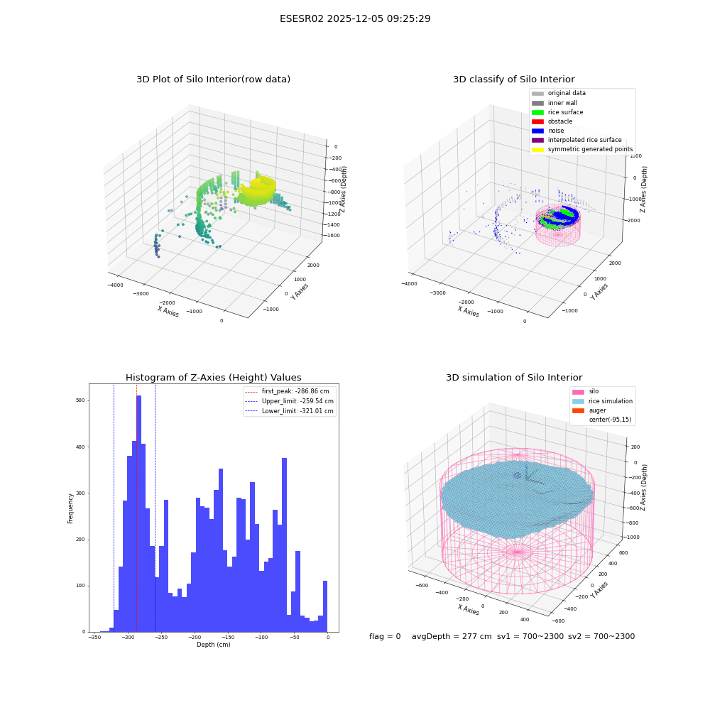 lidar visual vms_img