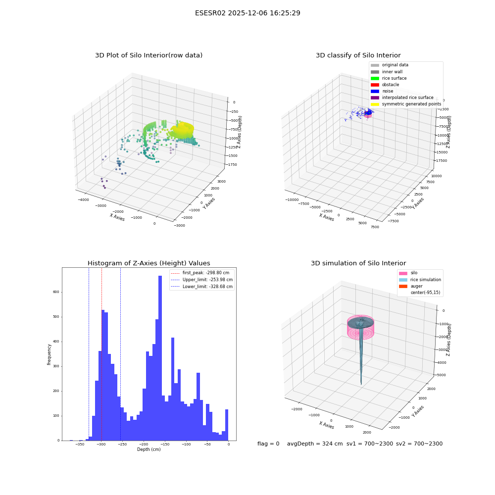 lidar visual vms_img
