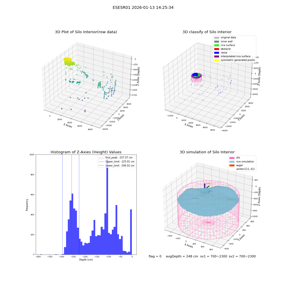 lidar visual vms_img