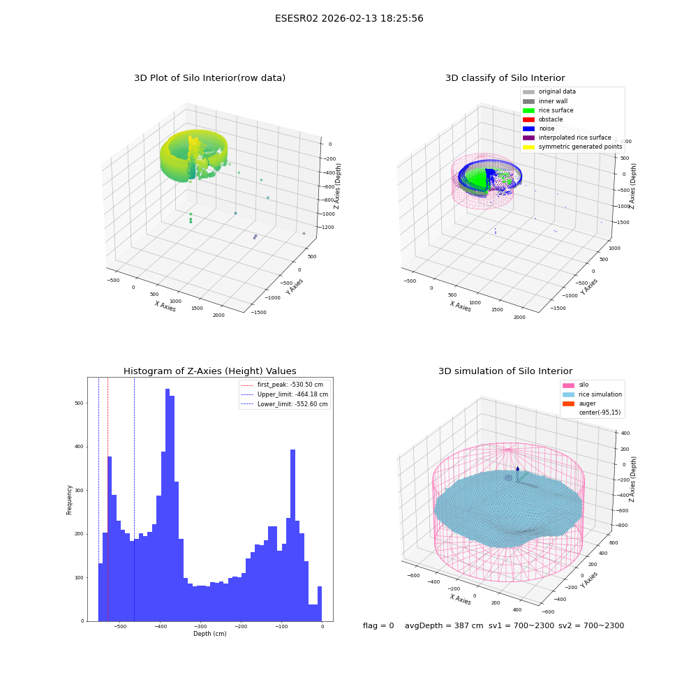 lidar visual vms_img