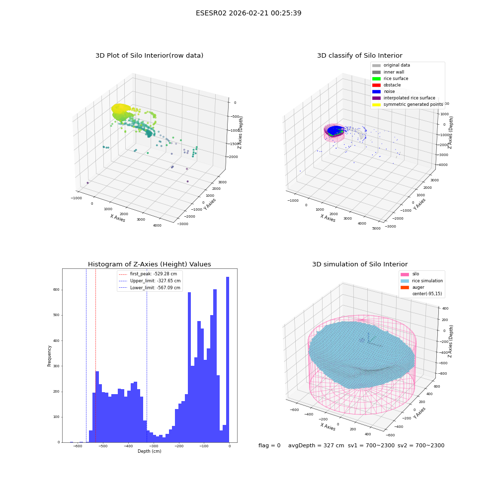lidar visual vms_img