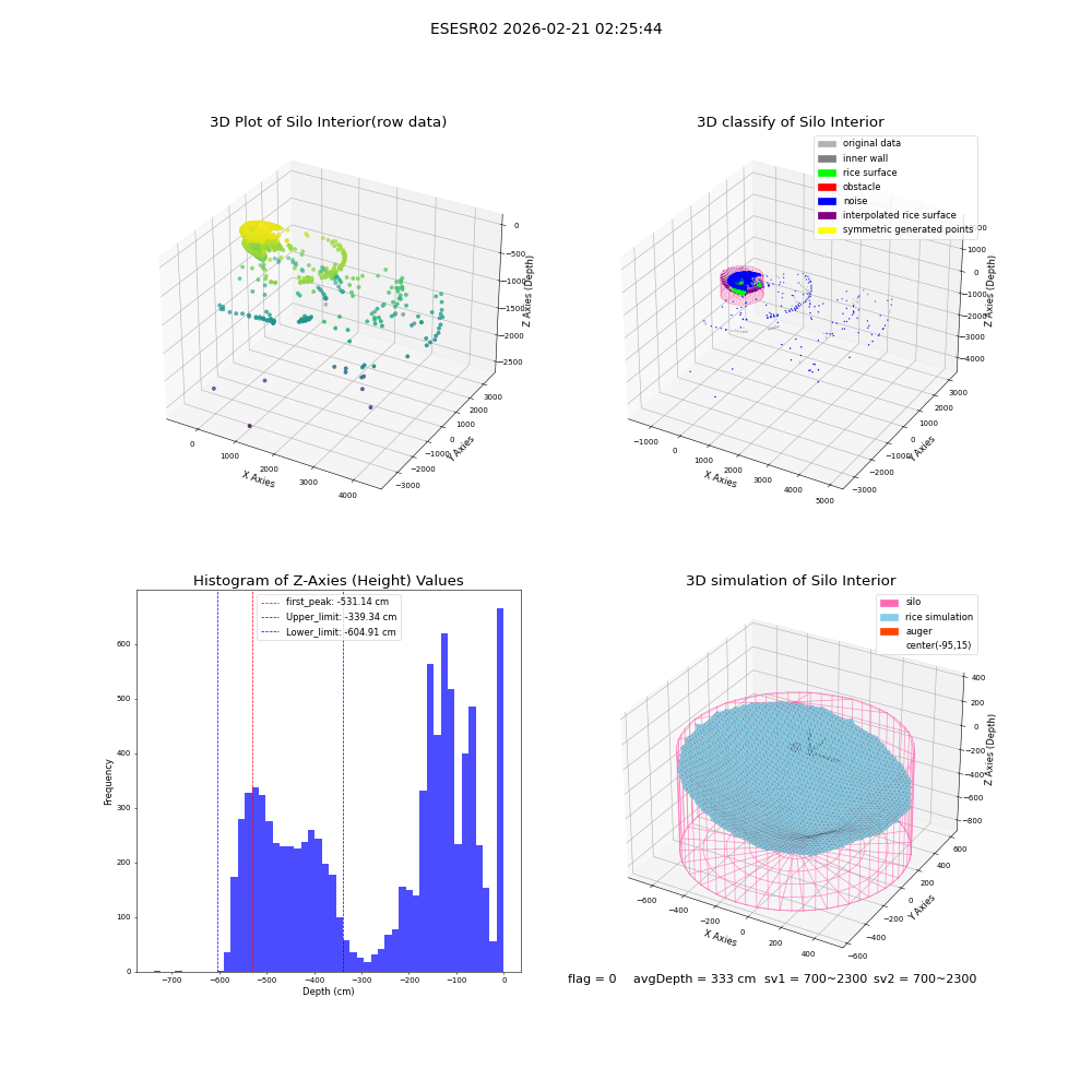 lidar visual vms_img