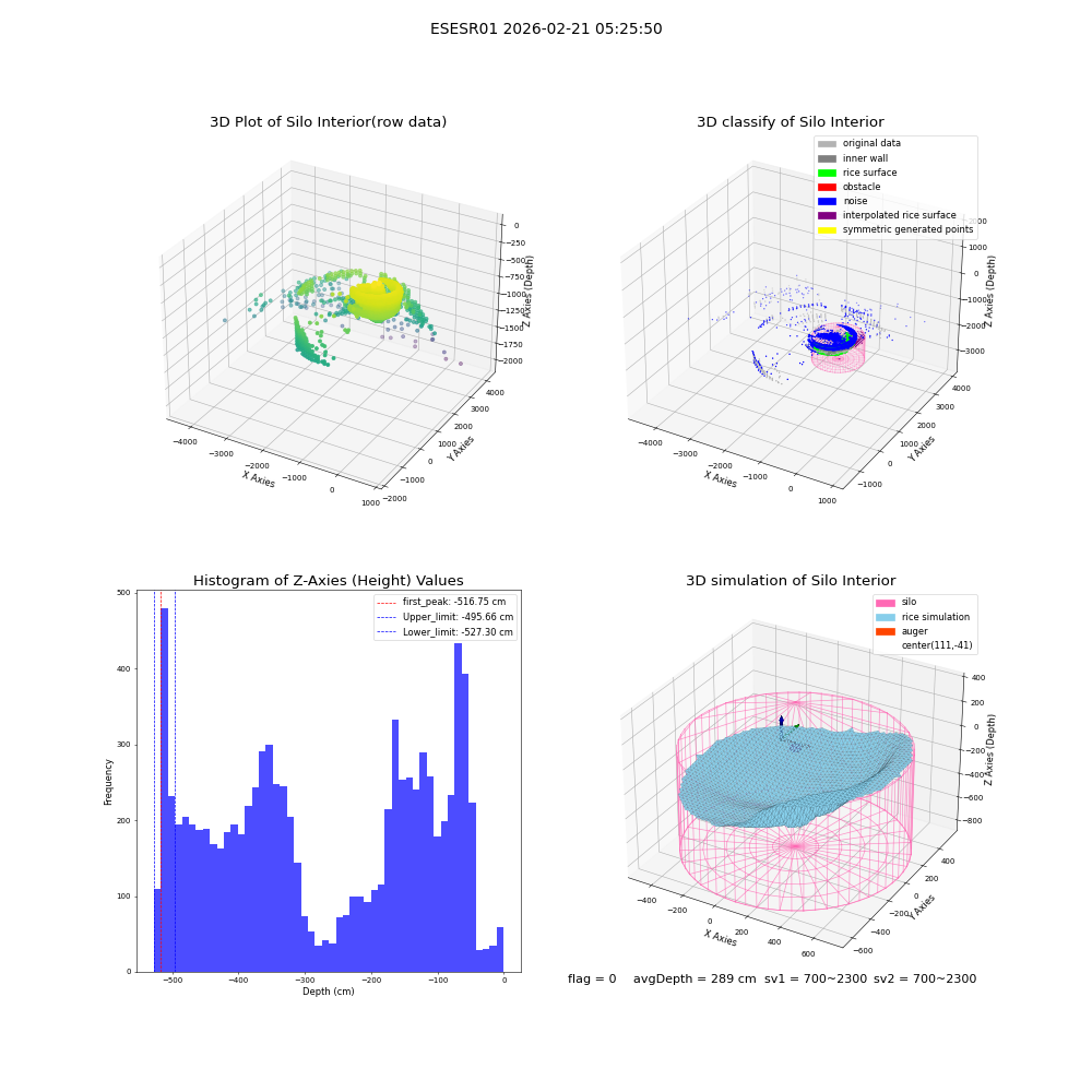 lidar visual vms_img