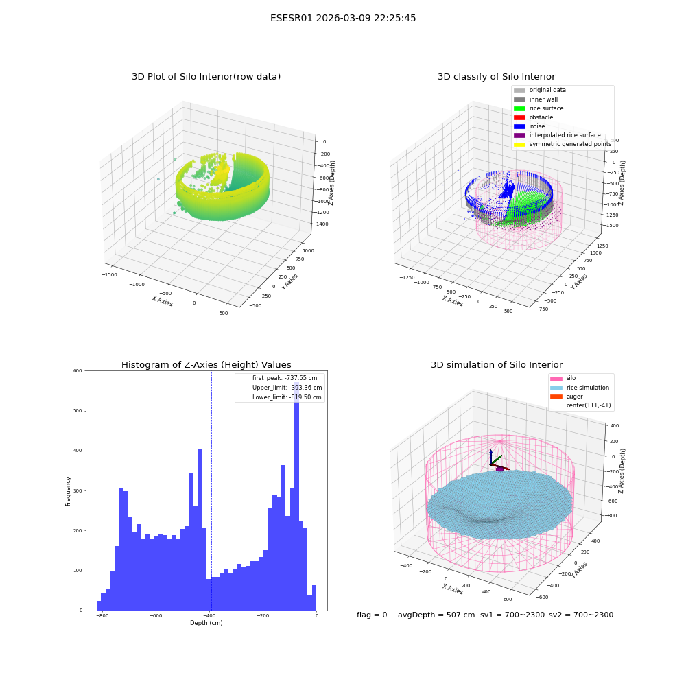 lidar visual vms_img