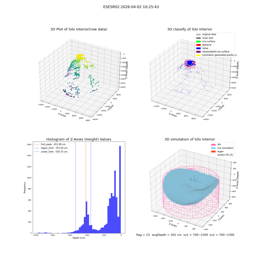 lidar visual vms_img