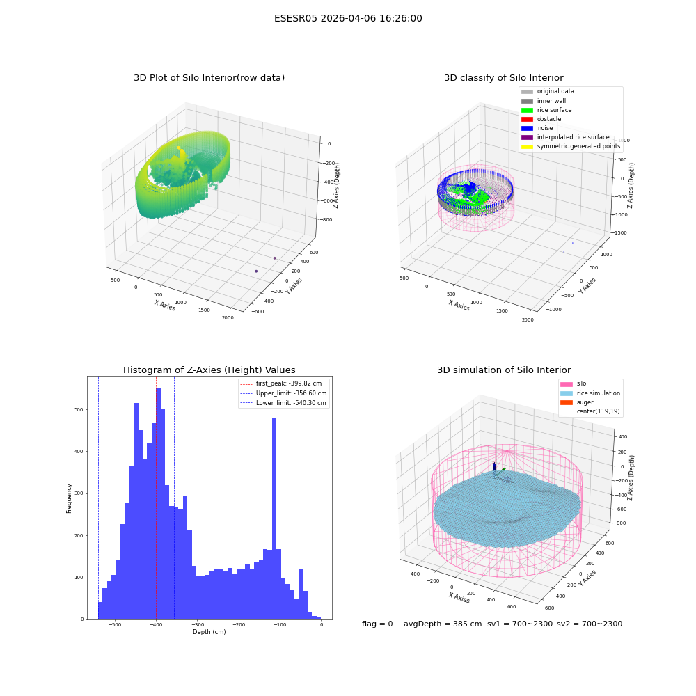 lidar visual vms_img