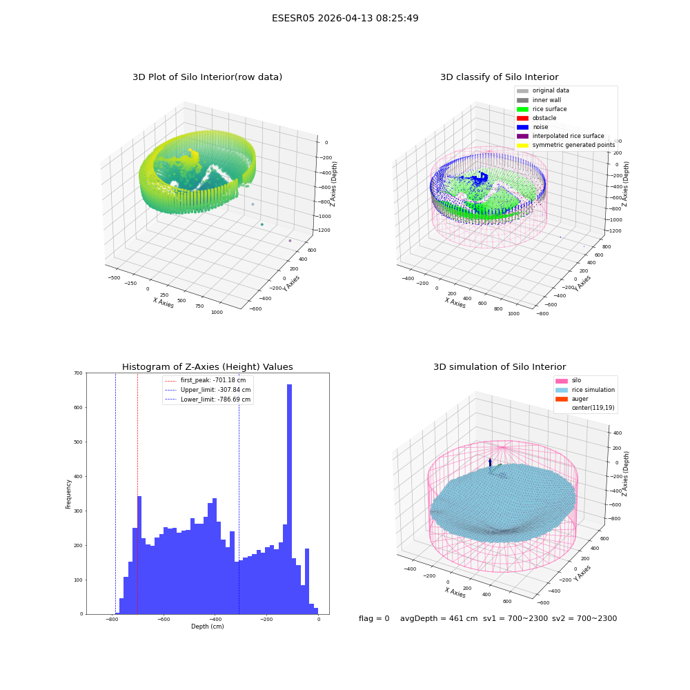 lidar visual vms_img