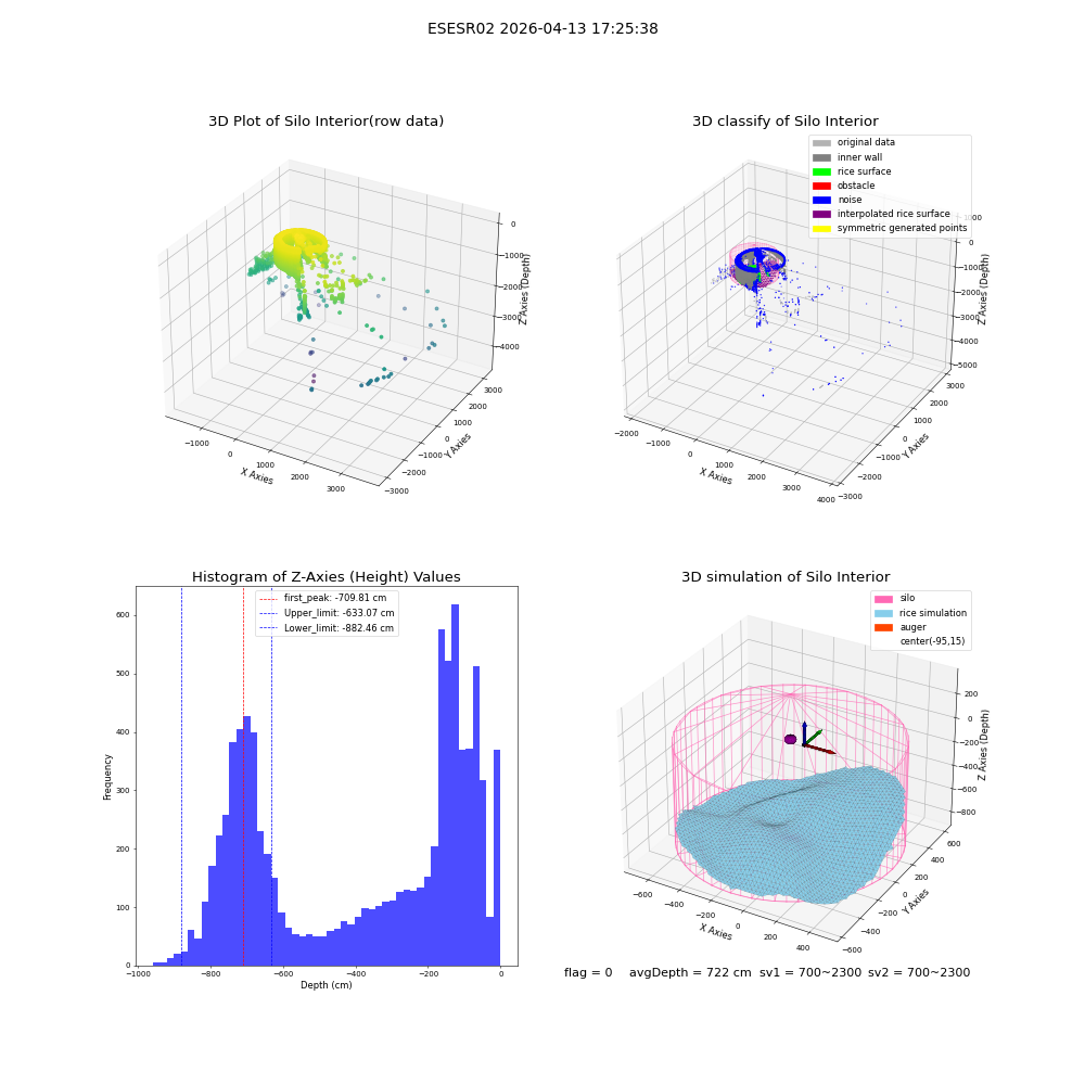lidar visual vms_img