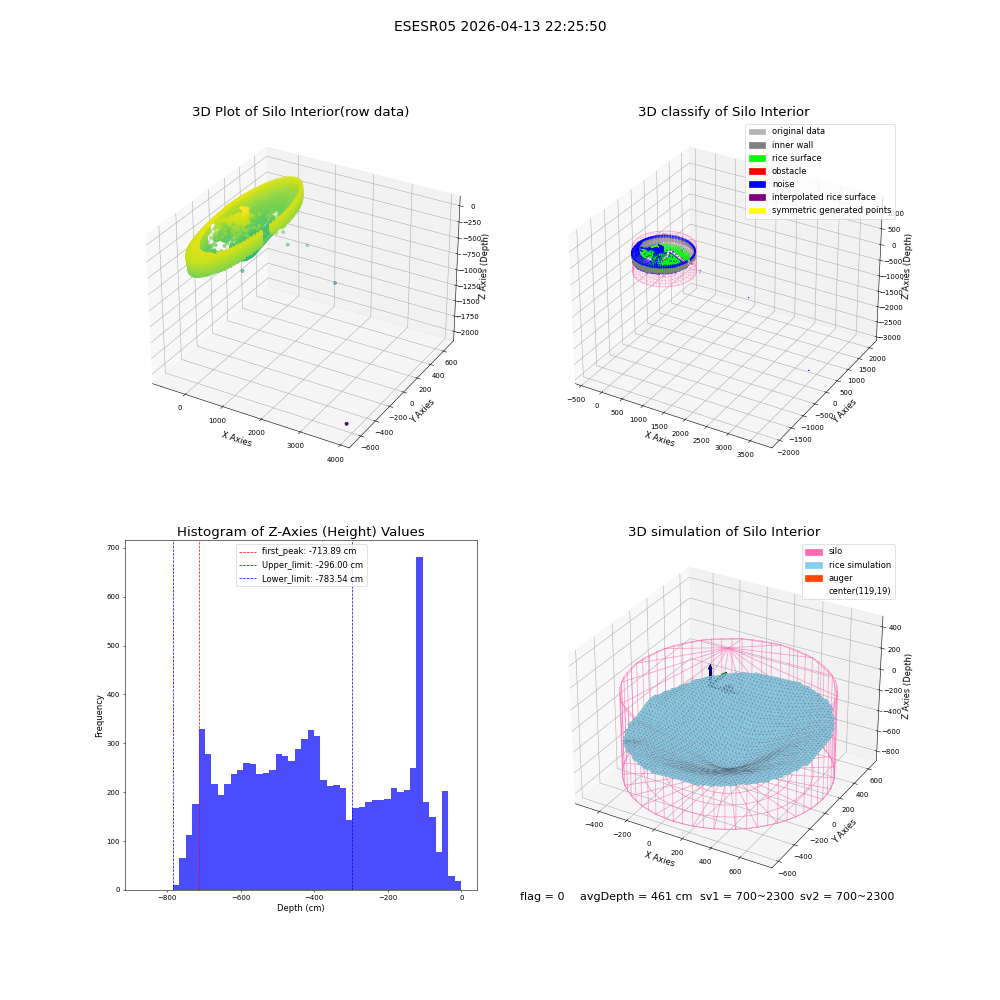 lidar visual vms_img