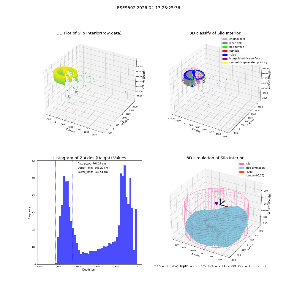 lidar visual vms_img