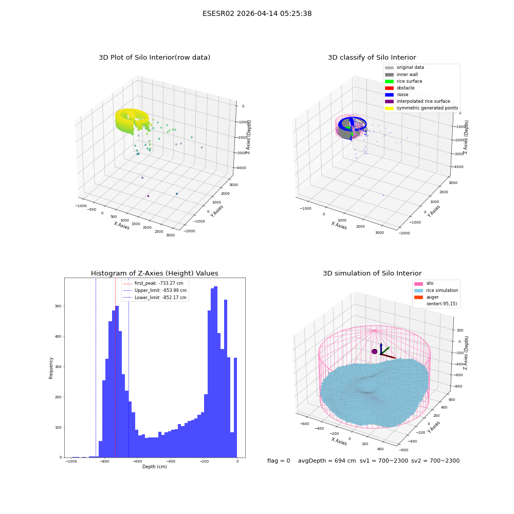 lidar visual vms_img
