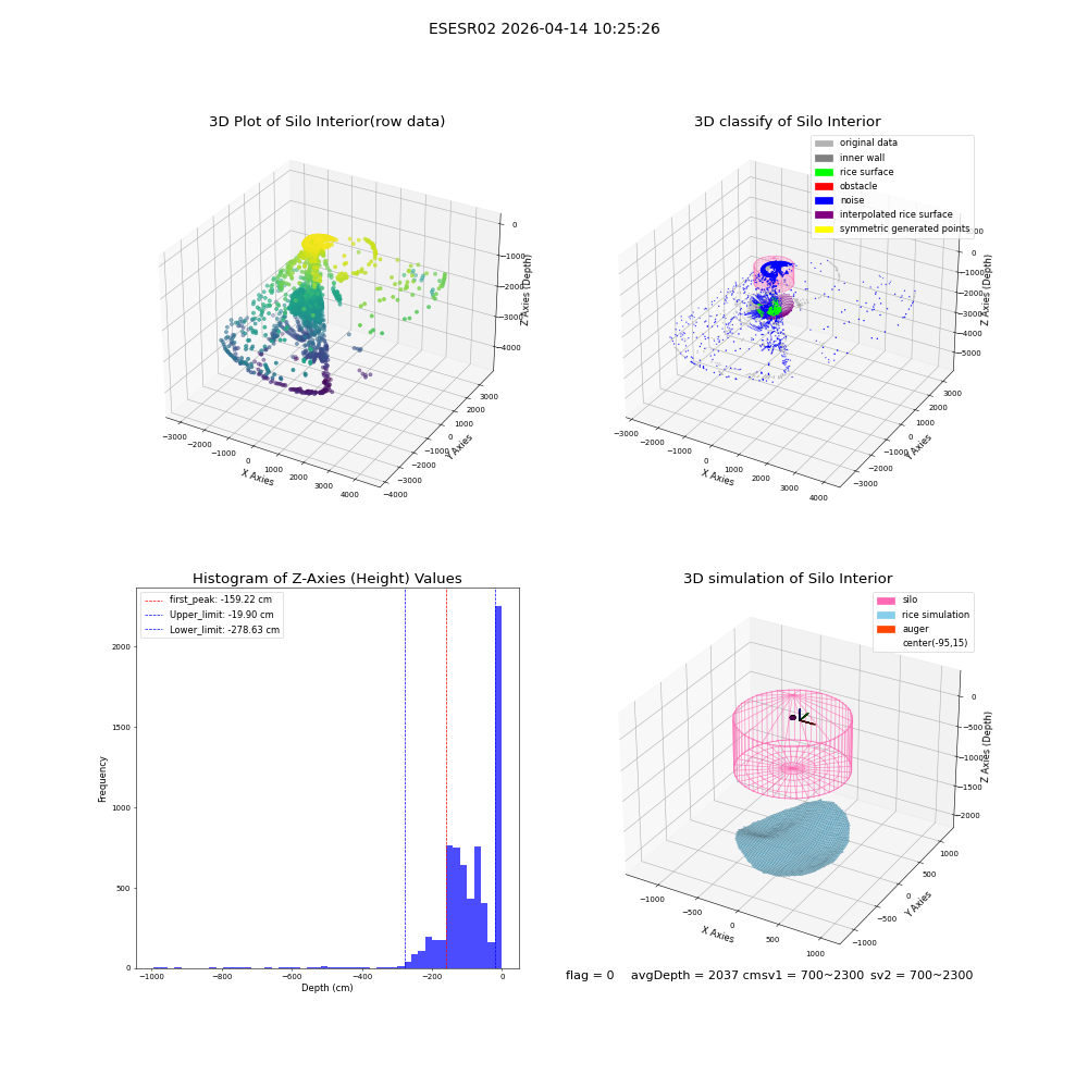 lidar visual vms_img