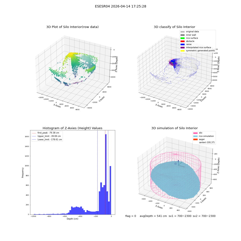 lidar visual vms_img