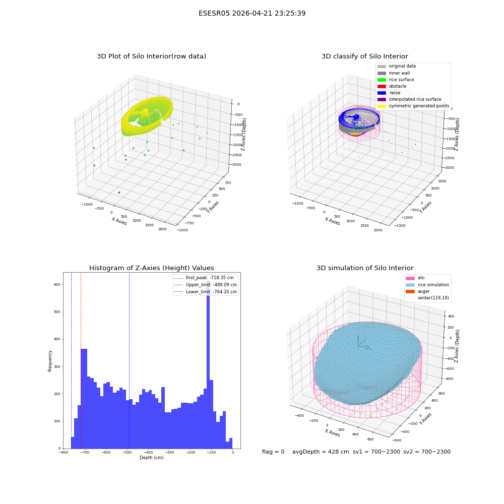 lidar visual vms_img