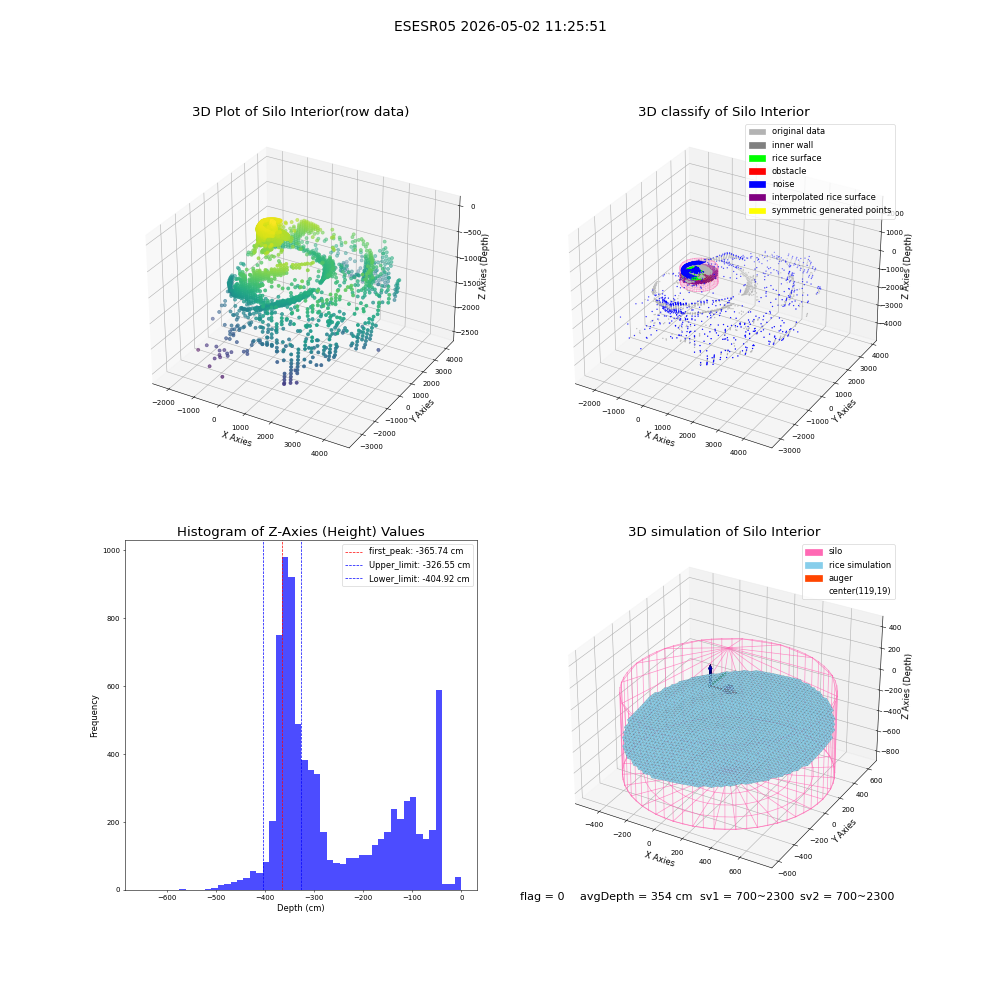 lidar visual vms_img