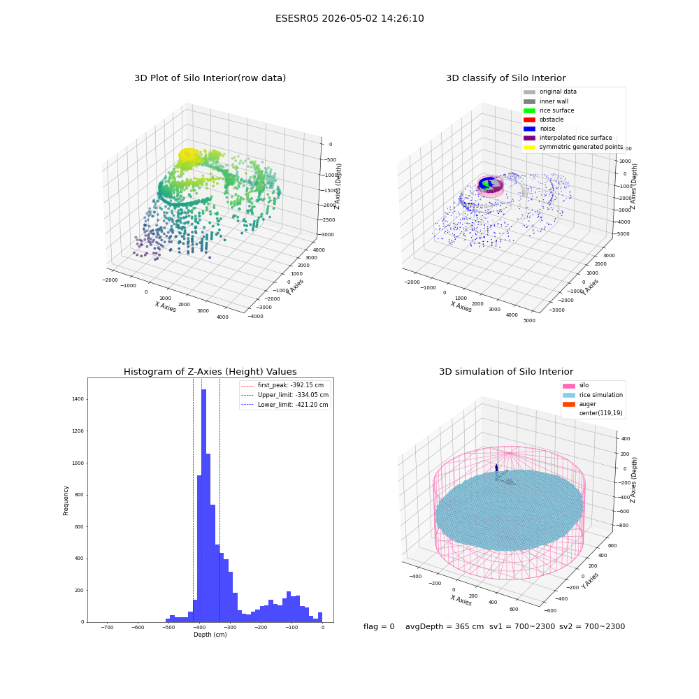 lidar visual vms_img