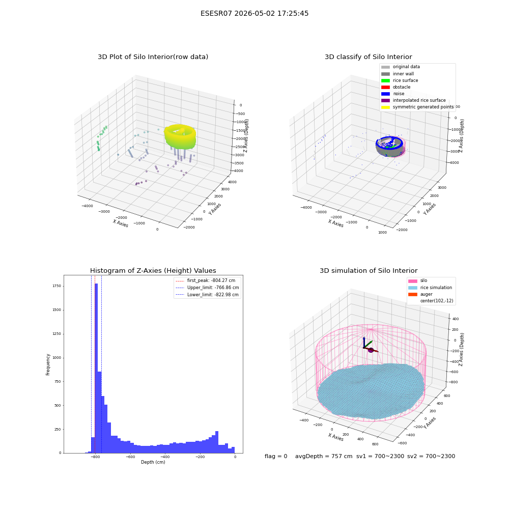lidar visual vms_img