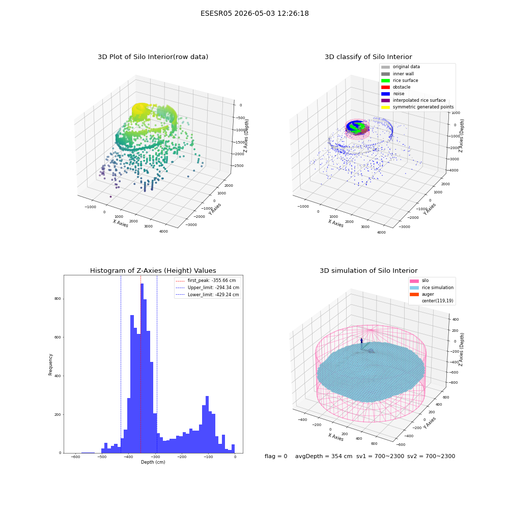lidar visual vms_img