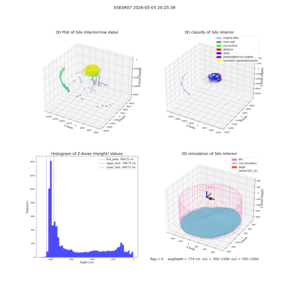 lidar visual vms_img