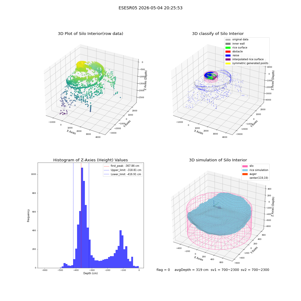 lidar visual vms_img
