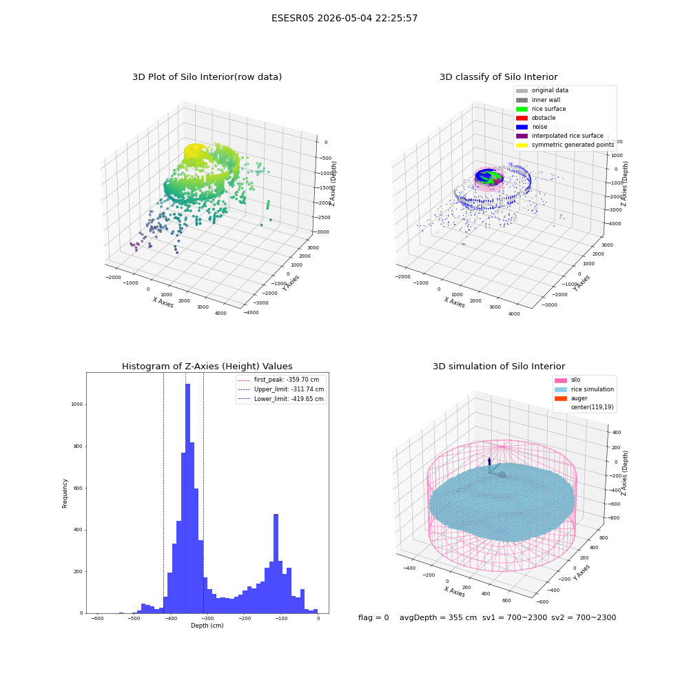 lidar visual vms_img