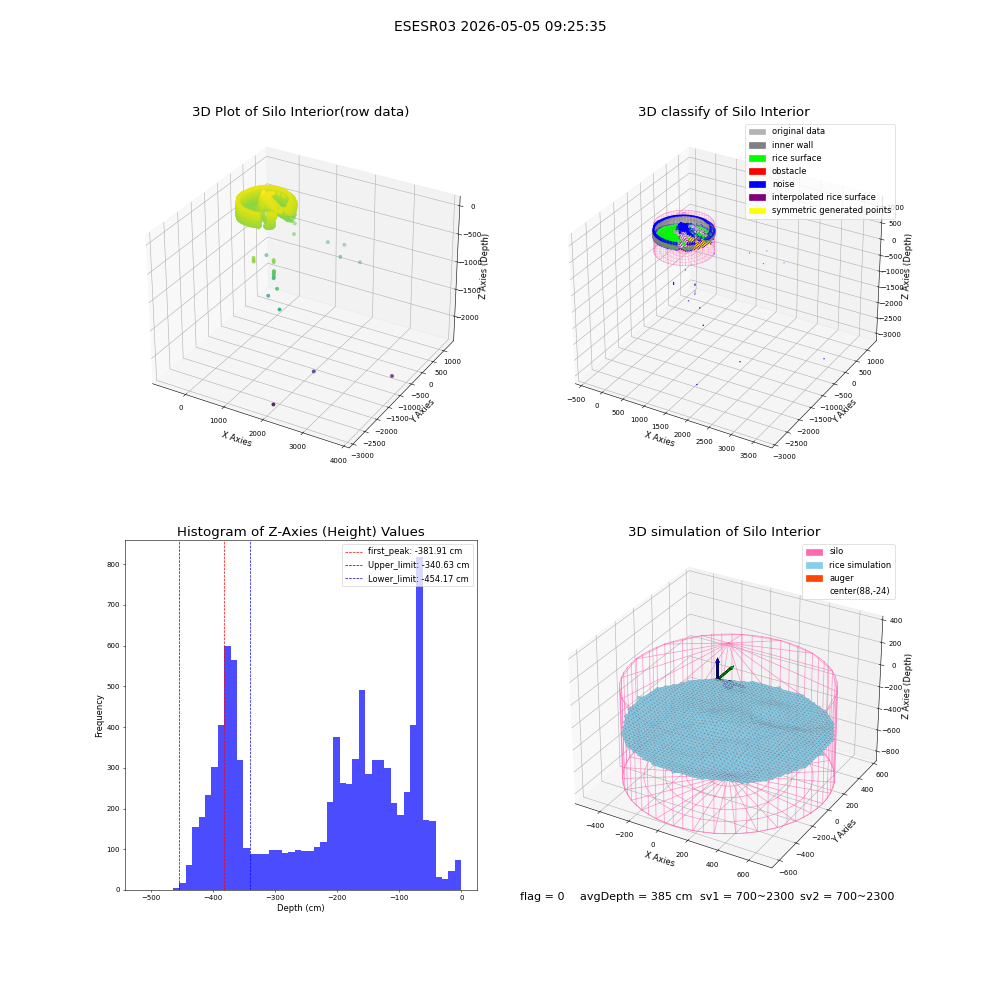 lidar visual vms_img