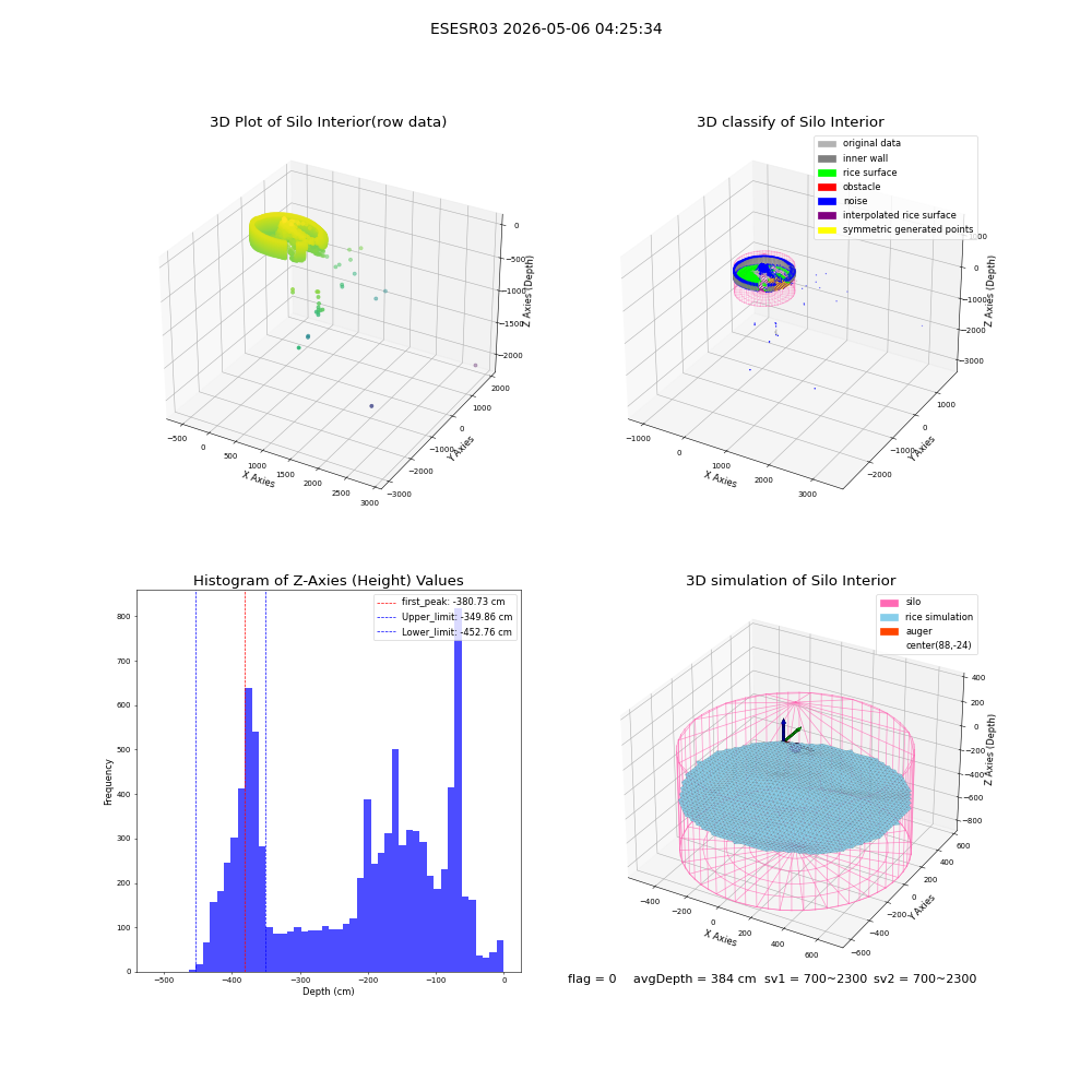 lidar visual vms_img