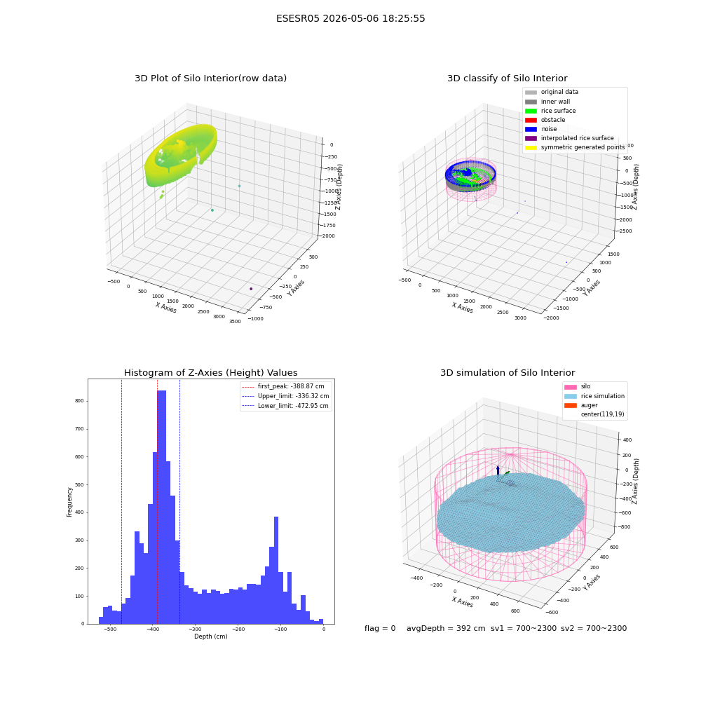 lidar visual vms_img