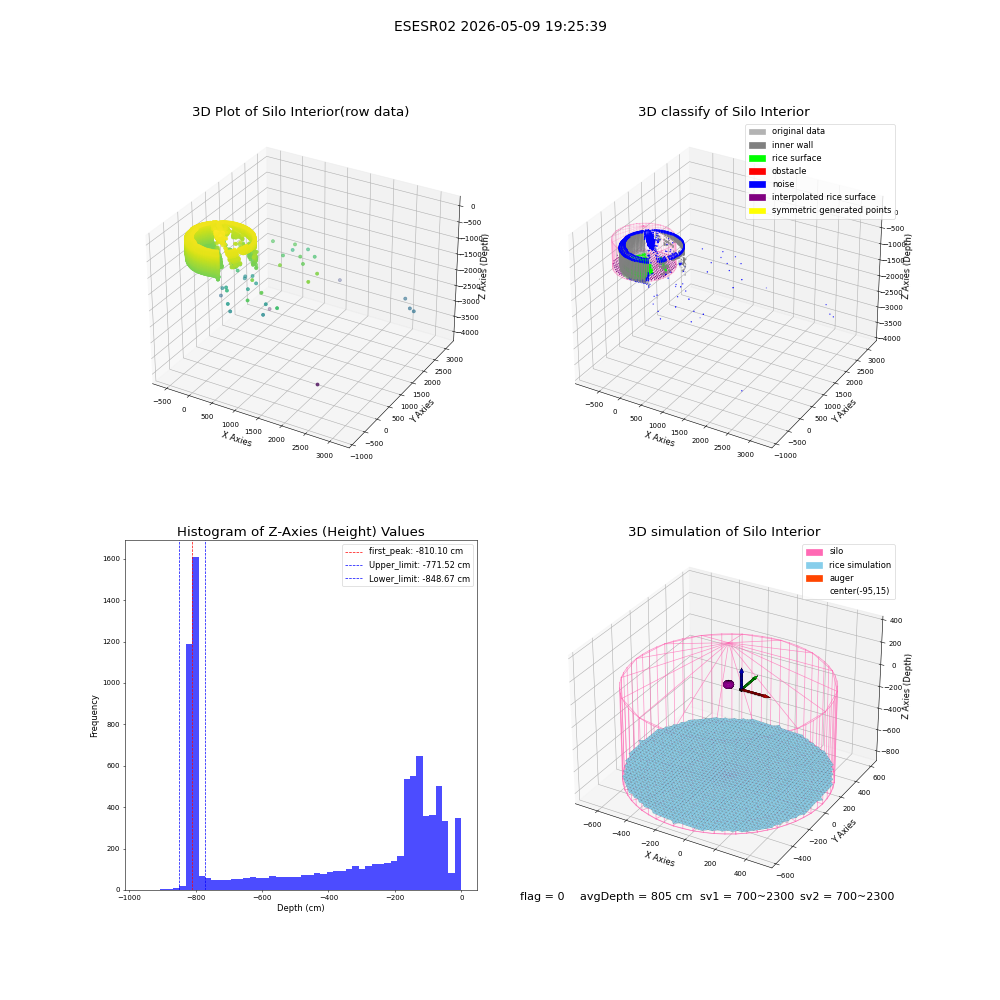 lidar visual vms_img