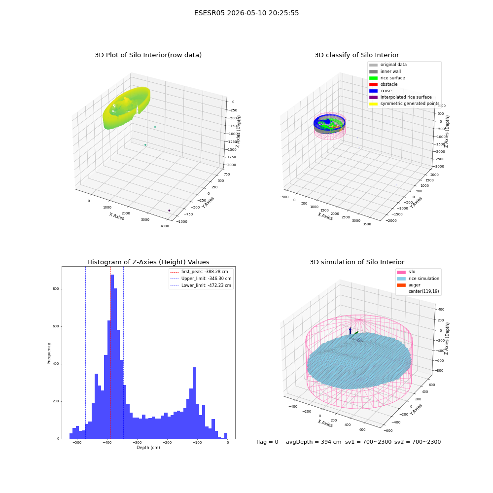 lidar visual vms_img