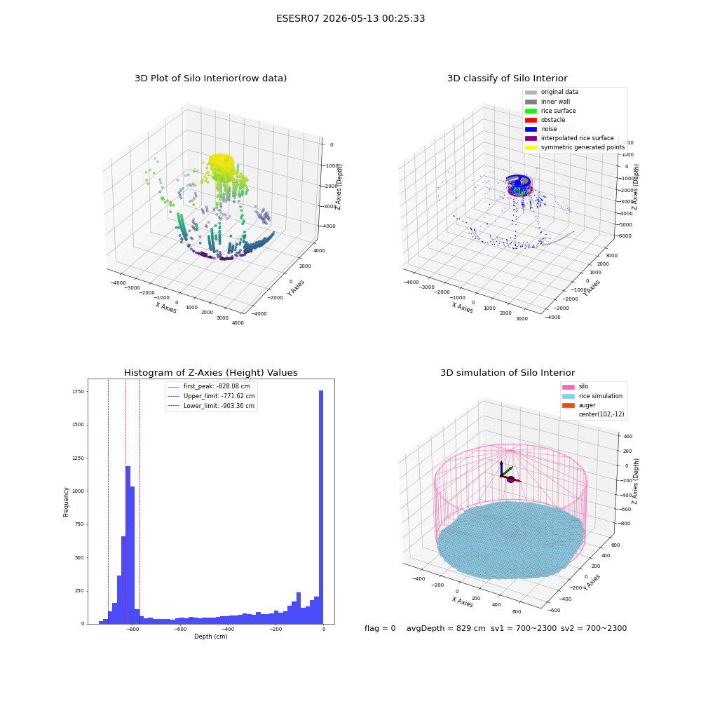 lidar visual vms_img