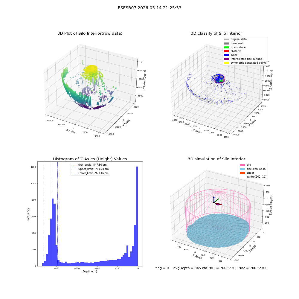 lidar visual vms_img