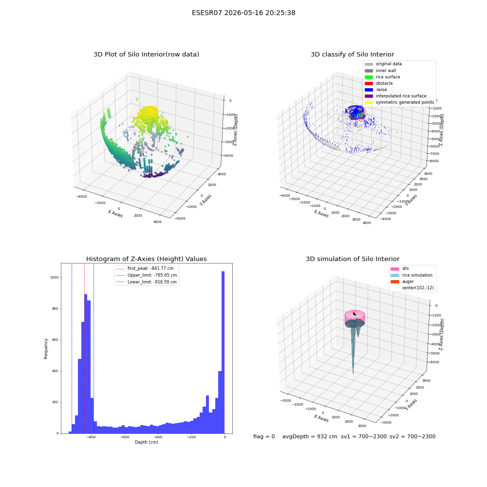 lidar visual vms_img